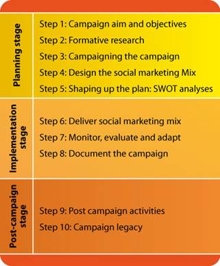 MAX WPA campaign framework_final
